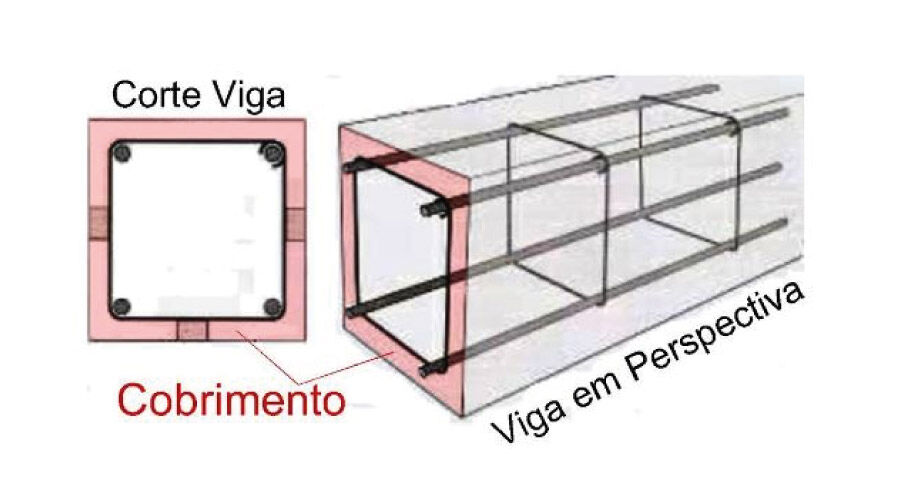 Desenho de corte frontal de uma viga. Ao lado, viga em perspectiva.