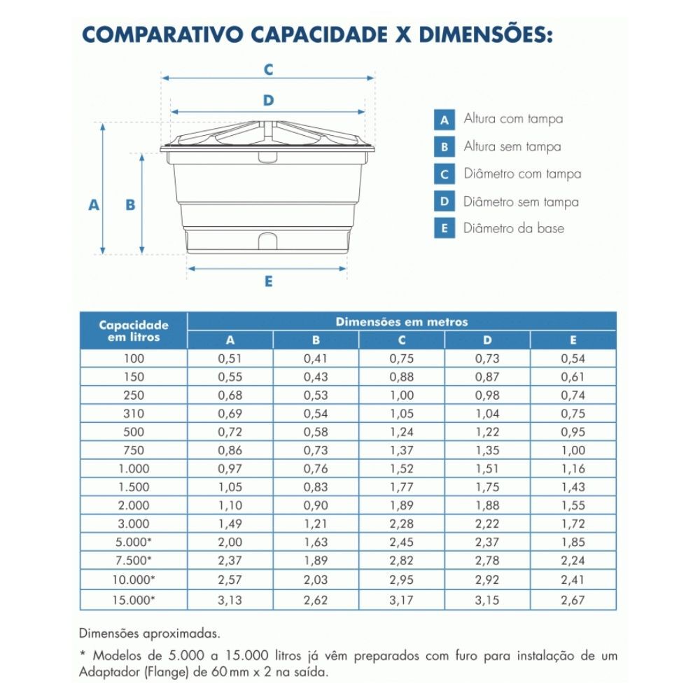 Caixa d'agua 1000L de Polietileno Azul Fortlev
