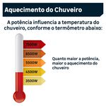 Chuveiro Multitemperaturas Super Ducha Quattro Branco Fame