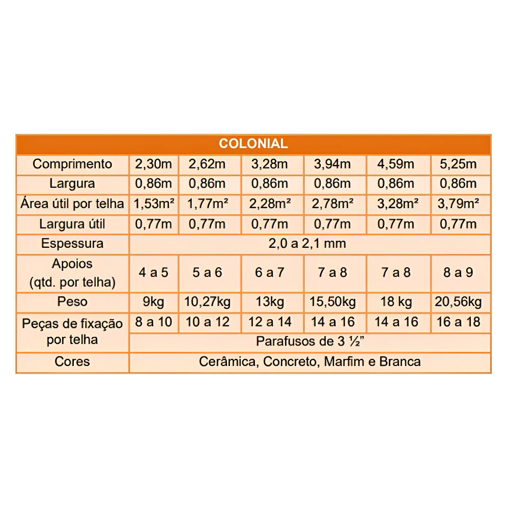 Telha PVC Colonial Cerâmica 525x86cm DVG Precon
