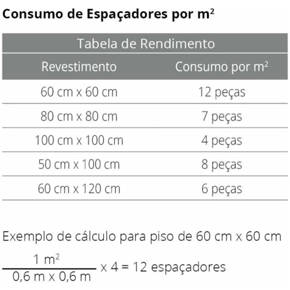 Espaçador para Nivelamento de Piso 1,5mm 50UN Cortag